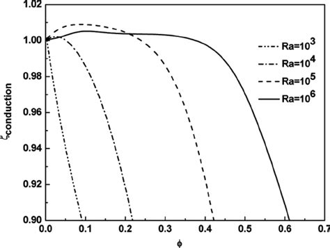 Entropy generation due to heat transfer for a single adiabatic block ... 