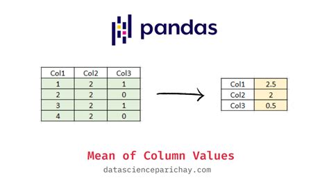 Pandas Get Standard Deviation Of One Or More Columns Data Science Parichay