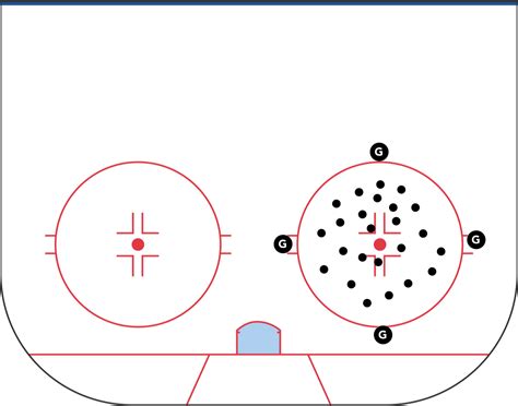 Goalie Drills - The DIY Goalie