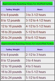 Boneless Rib Roast Cooking Time Chart