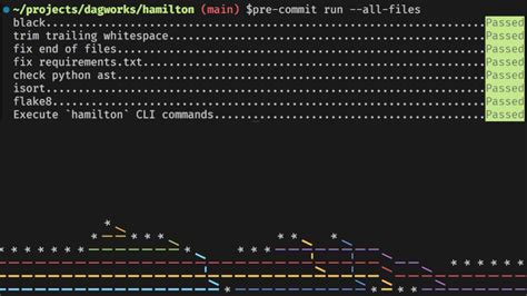 Smarter Commits With Git Pre Commit Hooks By Pikho Medium