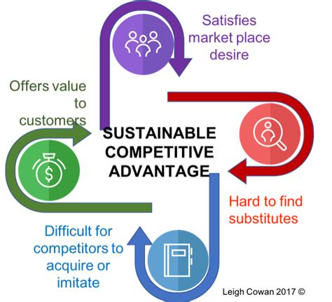 How Businesses Can Turn Sustainability Into A Competitive Advantage