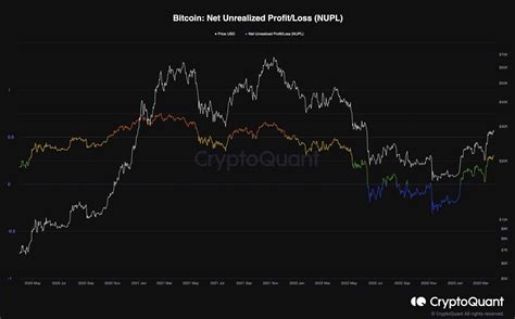 Btc At Crossroads Is K Next Or Is A Dump To K Incoming Bitcoin