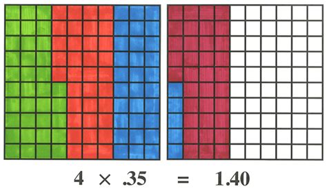 Decimal Squares