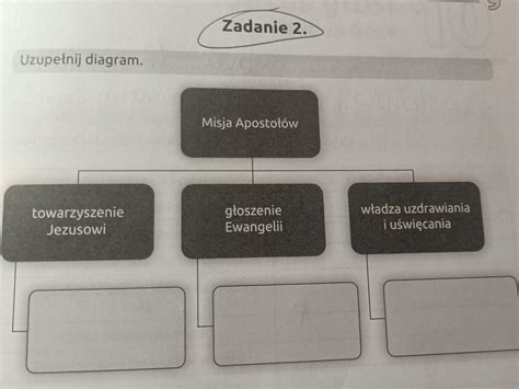 Uzupe Nij Diagram Prosz Mam To Na Jutro Brainly Pl