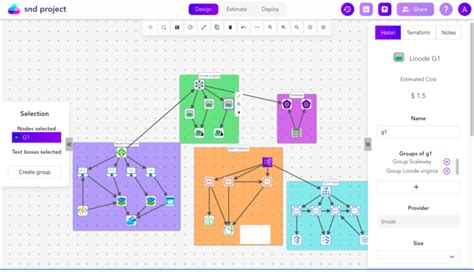 Holori Guide To Cloud Computing Diagram