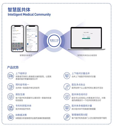 智慧医共体解决方案 Q医疗·医疗信息化平台