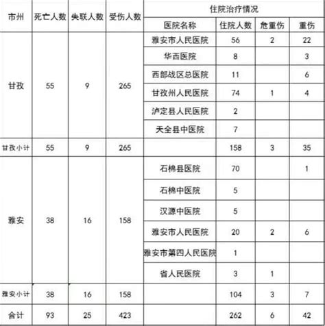 已致93人遇难！四川两地举行泸定地震悼念活动，现场全体默哀