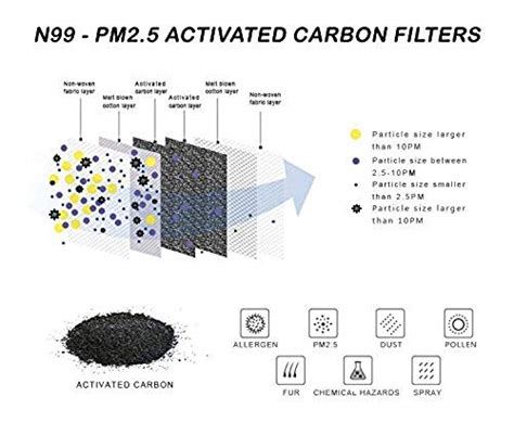 Dust Mask Filters Amazer Tec Set Of 6 Activated Carbon N99 Pm25