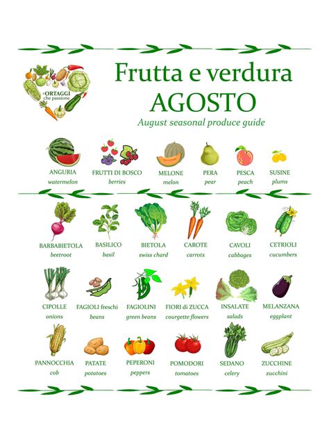 Frutta E Verdura Di AGOSTO DI STAGIONE ORTAGGI Che Passione