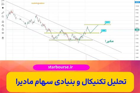 تحلیل تکنیکال و بنیادی سهام مادیرا حمایت و مقاومت سهم مادیرا ⭐⭐⭐⭐