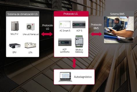 Interface Hvac Lg M Xico