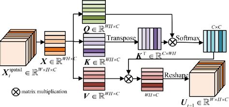 Figure From Unsupervised Blind Spectralspatial Cross Super