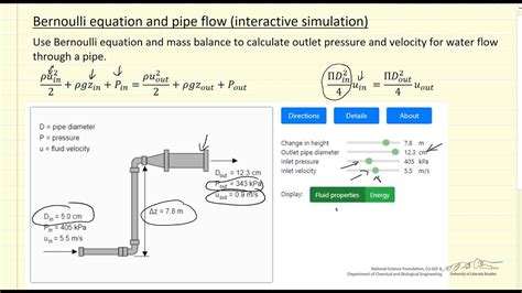 Bernoulli Equation And Pipe Flow Interactive Simulation Youtube