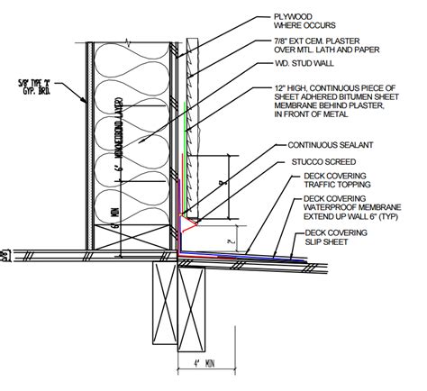 Why Weep Screed And Deck To Wall Metal Are Necessary Parts Of A