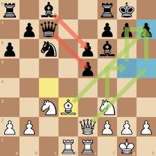 Mastering Hidden Chess Concepts: Secrets of Grandmaster Play - Chess.com