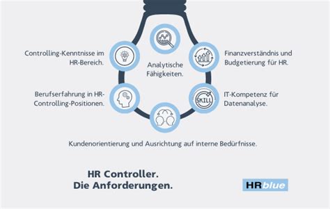 Was Ist Ein Hr Controller Aufgaben Gehalt Karriere Hrblue