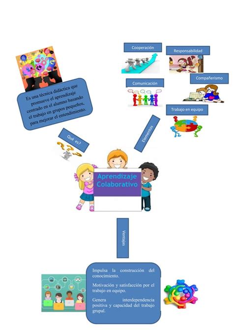 Mapa Conceptual Aprendizaje Colaborativo Pdf