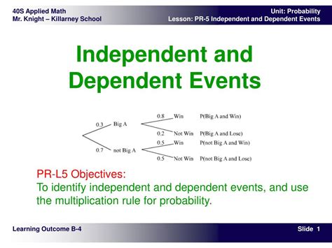 Dependent And Independent Events Year 4 Maths