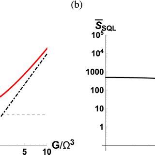 Tracking Of The EPR Oscillator A A Simplified Schematic Of The