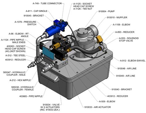 GAGE BILT | GB910 | Hydraulic Power Units