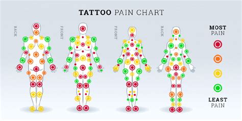 Tattoo Pain Chart - Man and Woman Download Printable PDF | Templateroller