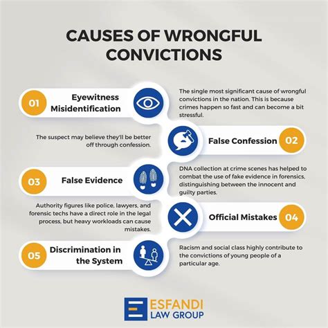 Do People Who Are Wrongfully Imprisoned Get Compensation