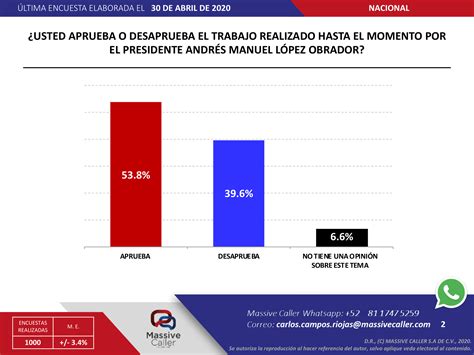 Massive Caller Encuesta Presidencial 2024 Karry Marylee