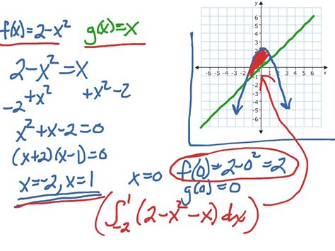 Area Between Two Curves Math Calculus Integrals Ap Calc Area And Volume Using Integration