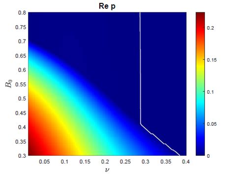 Shown Are A Instability Growth Rate Re Pmax And B Frequency Im Pmax