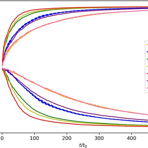 Cluster Mass Increasing Curves And Area Decreasing Curves For Every