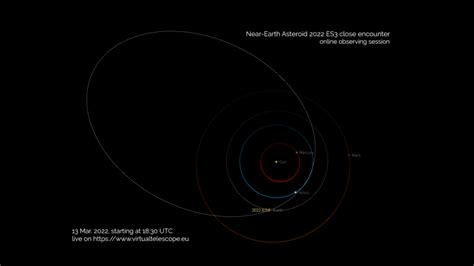 Un Asteroide Delle Dimensioni Di Un Autobus Sta Volando Vicino Alla Terra Oggi E Puoi Guardarlo