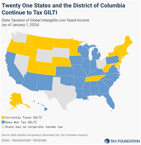 New York Tax Rates And Rankings Tax Foundation