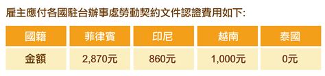 廠工申請資格與費用 外勞申請流程 頂尖國際人力集團