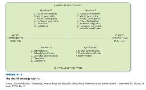 The Grand Strategy Matrix – HKT Consultant