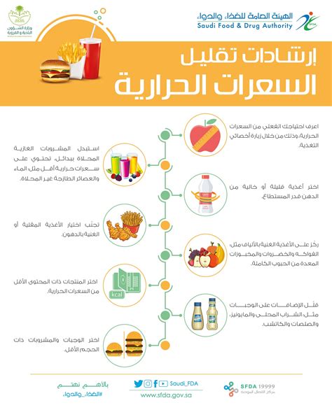 كم يحتاج الجسم من السعرات الحرارية استعلام المنصة