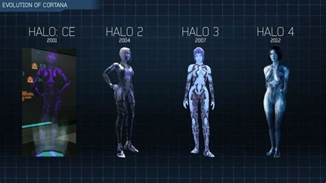 The Evolution Of Halos Cortana