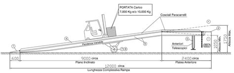 Come Sono Fatte Le Rampe Da Piazzale Mobili G Energy Srl
