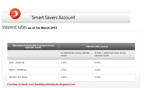 Ocbc Bank Fixed Deposit Rates Tokyodsae