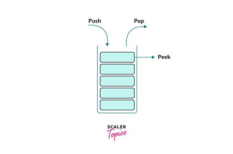 Stack Data Structure In C How To Implement A Stack In C Programming