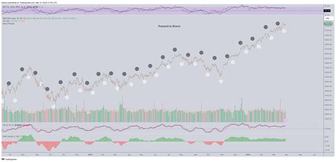 SP SPX Chart Image By Breeze TradingView