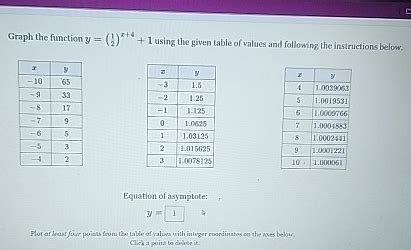 Graph the function y=(12)x+4+1 ﻿using the given table | Chegg.com