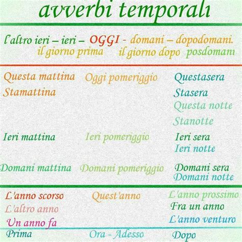 Pin De The Language Teacher En Italian La Grammatica Aprender