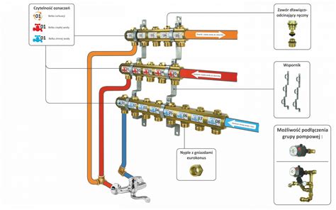 Rozdzielacze Ciep Ej Wody U Ytkowej Rzt Technika Grzewcza