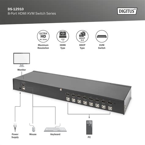 Digitus By Assmann Shop Port Hdmi Kvm Switch Series