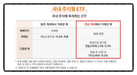 연금저축 퇴직연금 과세이연 뜻 장점 Irp 위험자산 국내상장 해외etf투자 세금 네이버 블로그