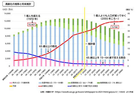 【切実】「子育て世代復活を目指す日本政府の熱い思い」 若者に対する結婚・出産のお願い Drらいふすたいるまん～qolを上げるガジェットまとめ～