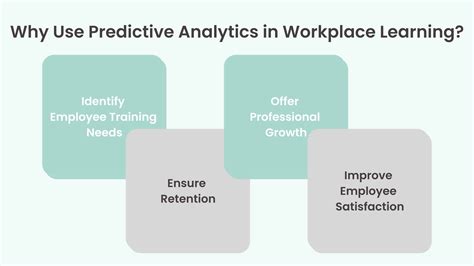 Using Predictive Analytics In Elearning