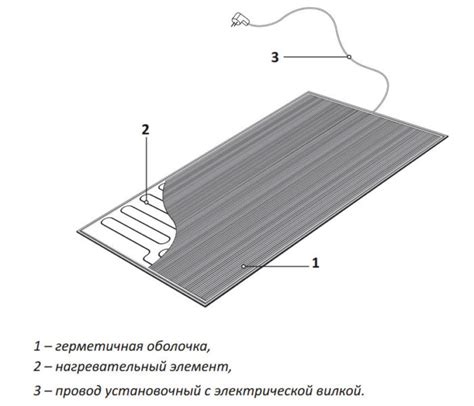 Теплый коврик Теплолюкс Carpet купить цена 1619 грн ЭлектроДруг Одесса