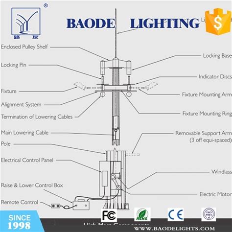 Coc 20m Solar High Mast Pole BDG 0049 High Mast Pole And High Mast